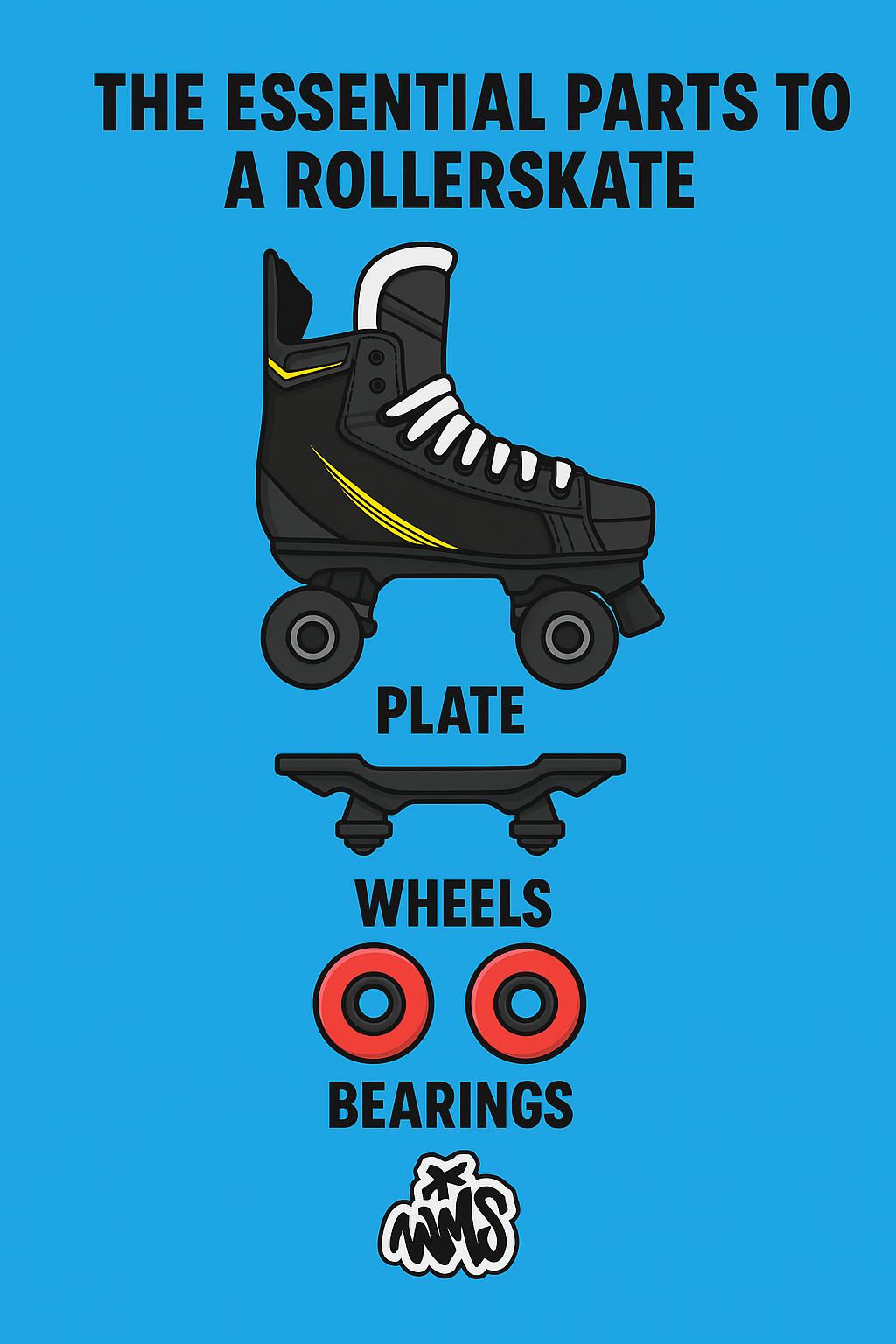 The Essential parts to a rollerskate